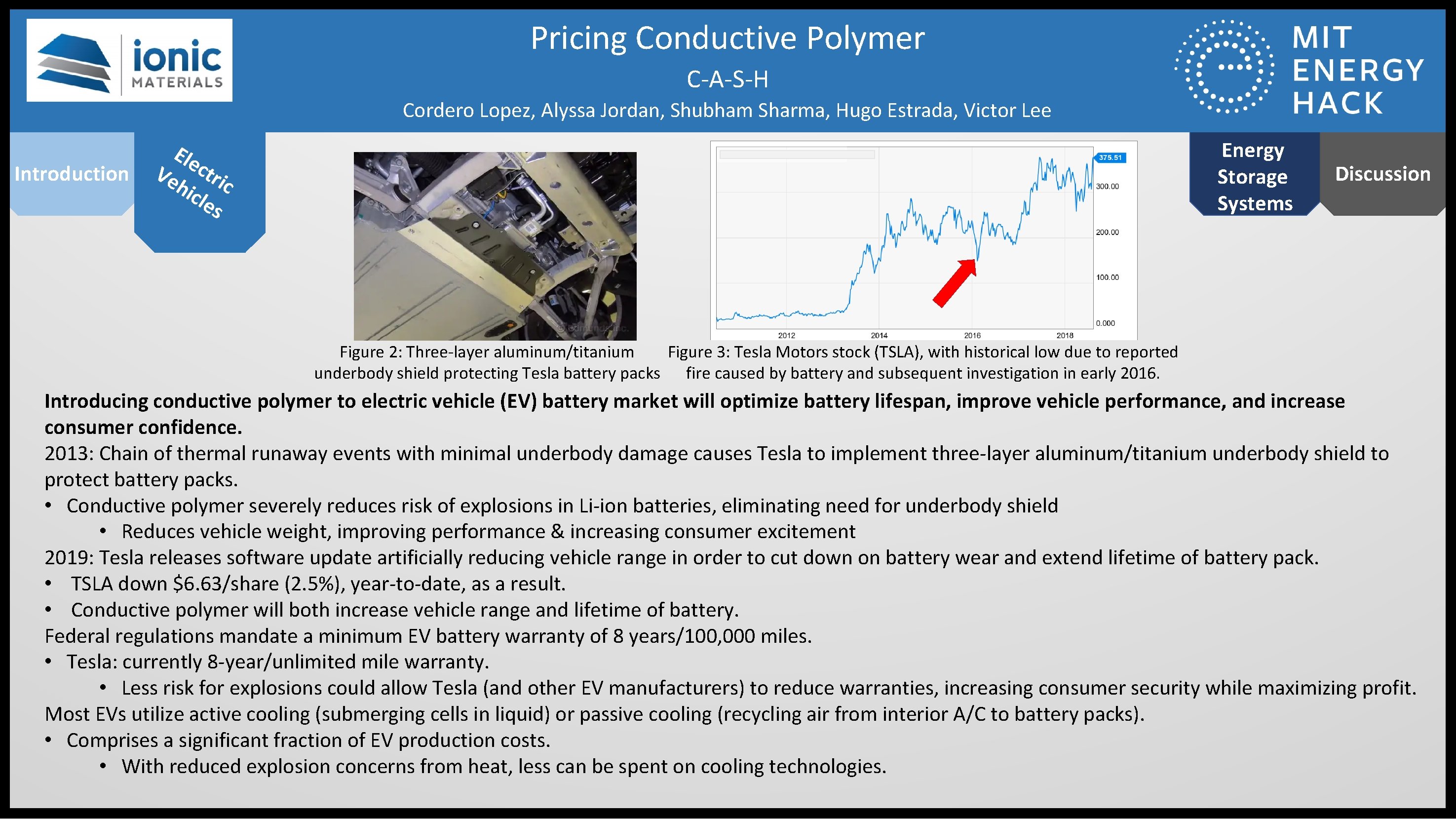 Pricing Conductive Polymer C-A-S-H Cordero Lopez, Alyssa Jordan, Shubham Sharma, Hugo Estrada, Victor Lee Pricing Conductive Polymer C-A-S-H Cordero Lopez, Alyssa Jordan, Shubham Sharma, Hugo Estrada, Victor Lee