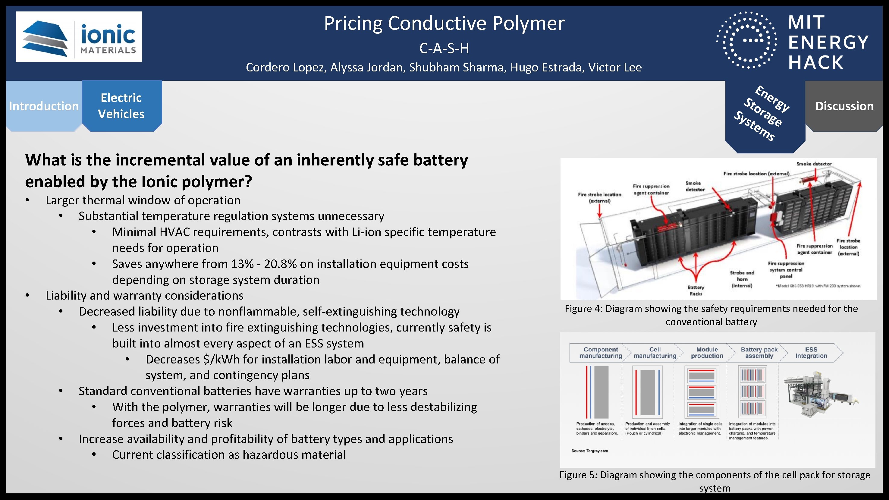 Pricing Conductive Polymer C-A-S-H Cordero Lopez, Alyssa Jordan, Shubham Sharma, Hugo Estrada, Victor Lee