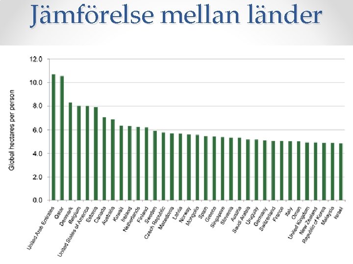 Jämförelse mellan länder 