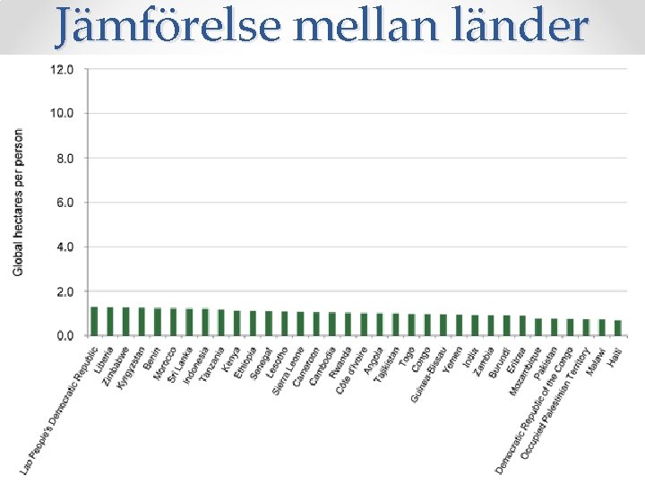 Jämförelse mellan länder 