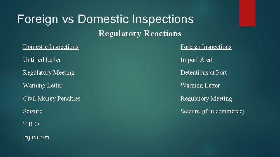 Foreign vs Domestic Inspections Regulatory Reactions Domestic Inspections Foreign Inspections Untitled Letter Import Alert