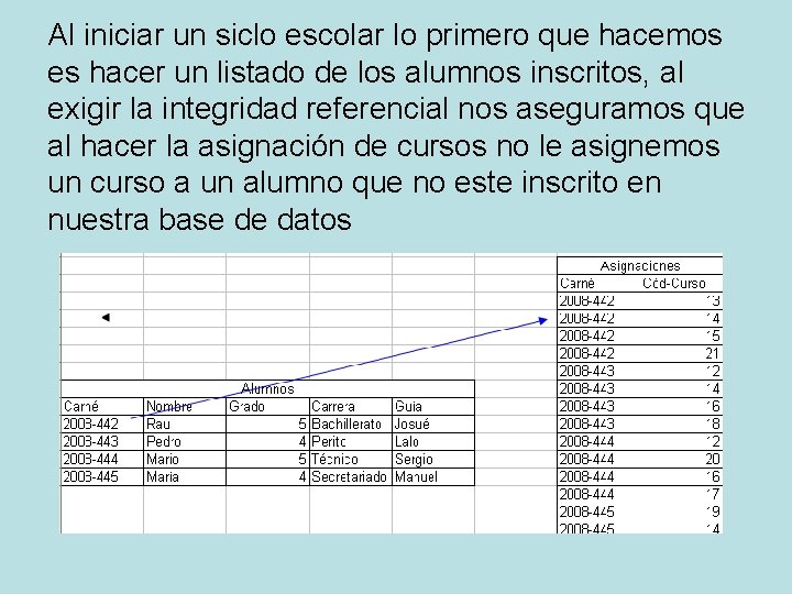 Al iniciar un siclo escolar lo primero que hacemos es hacer un listado de