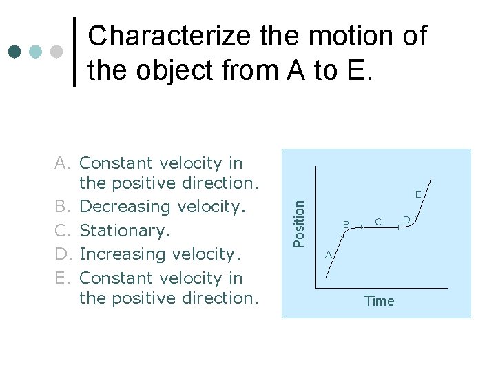 Characterize the motion of the object from A to E. E Position A. Constant