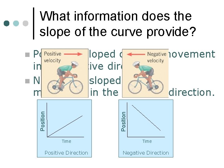 What information does the slope of the curve provide? Positively sloped curve = movement