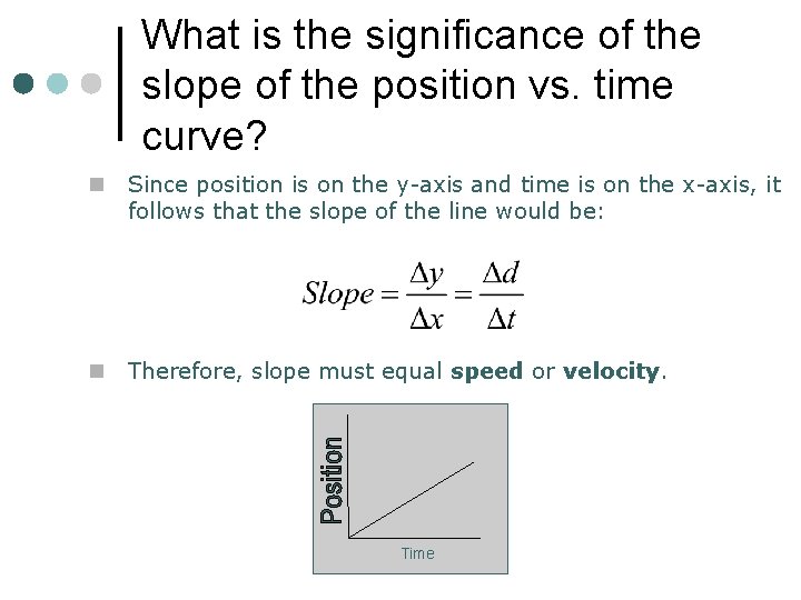 What is the significance of the slope of the position vs. time curve? n