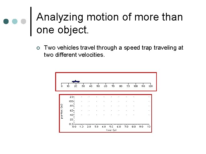 Analyzing motion of more than one object. ¢ Two vehicles travel through a speed