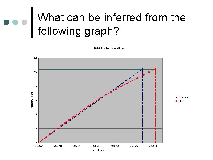 What can be inferred from the following graph? 