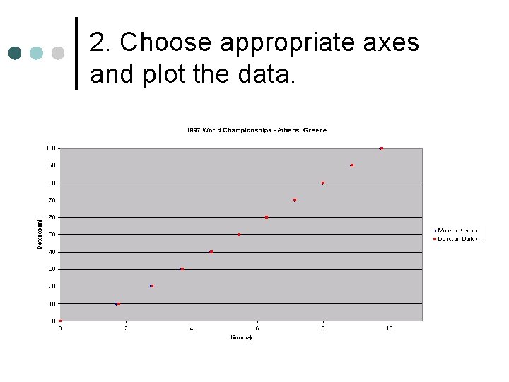 2. Choose appropriate axes and plot the data. 