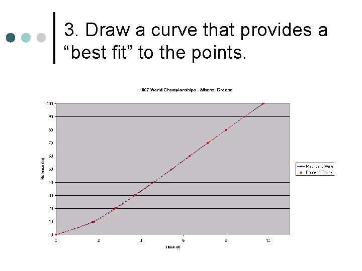 3. Draw a curve that provides a “best fit” to the points. 