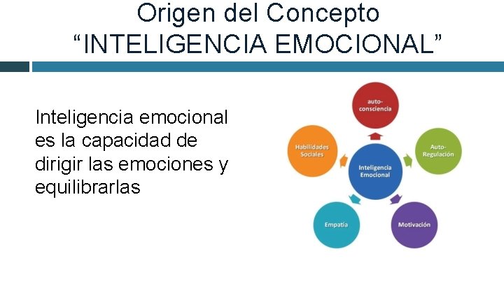 Origen del Concepto “INTELIGENCIA EMOCIONAL” Inteligencia emocional es la capacidad de dirigir las emociones