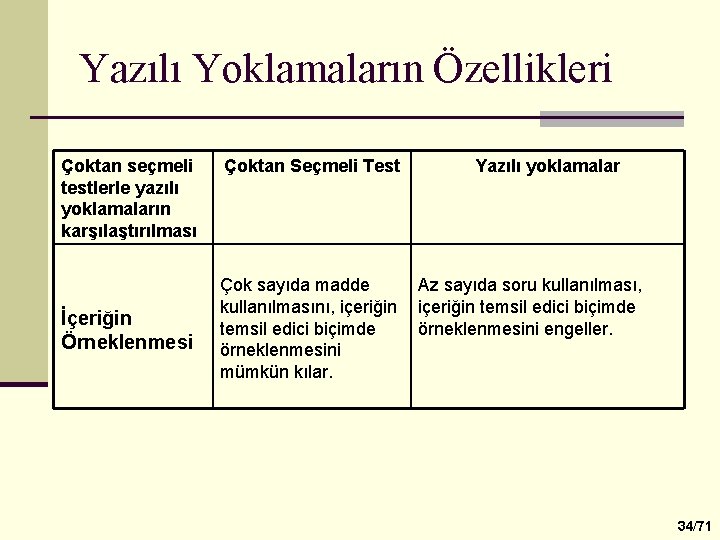 Yazılı Yoklamaların Özellikleri Çoktan seçmeli testlerle yazılı yoklamaların karşılaştırılması İçeriğin Örneklenmesi Çoktan Seçmeli Test