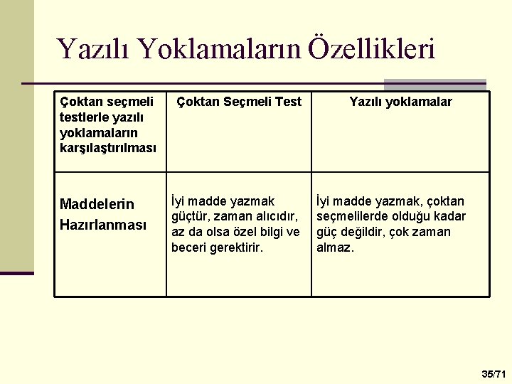 Yazılı Yoklamaların Özellikleri Çoktan seçmeli testlerle yazılı yoklamaların karşılaştırılması Maddelerin Hazırlanması Çoktan Seçmeli Test