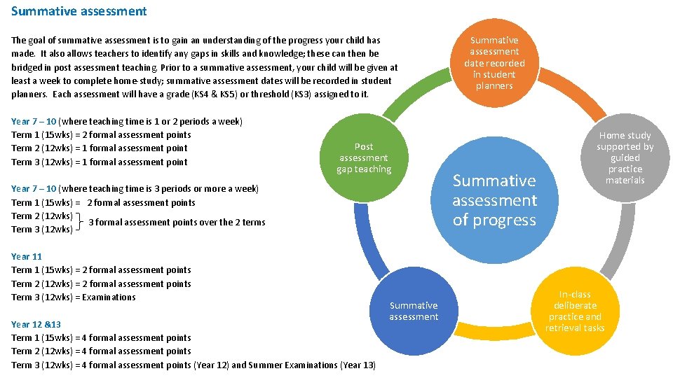 Summative assessment The goal of summative assessment is to gain an understanding of the