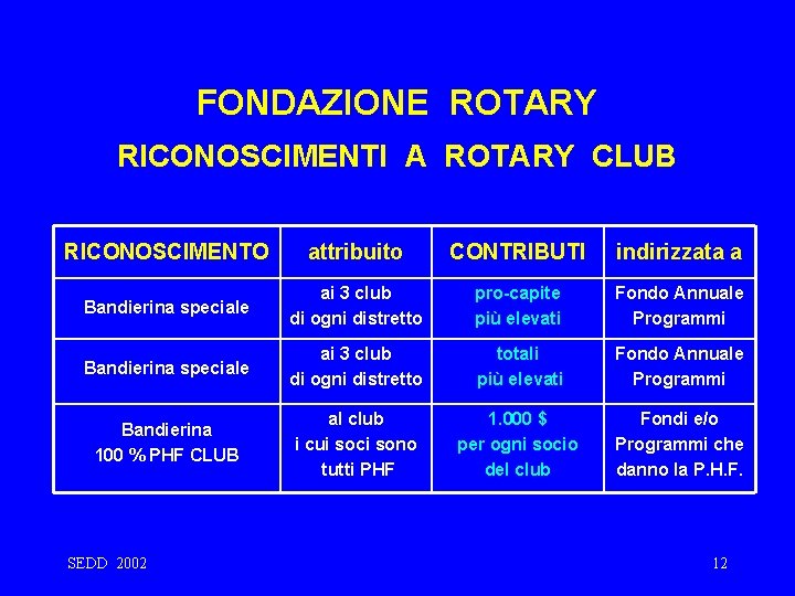 FONDAZIONE ROTARY RICONOSCIMENTI A ROTARY CLUB RICONOSCIMENTO attribuito CONTRIBUTI indirizzata a Bandierina speciale ai