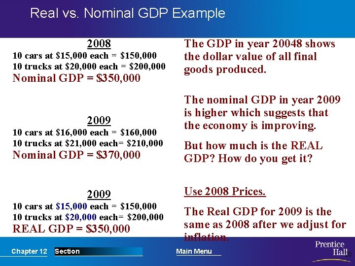 Real vs. Nominal GDP Example 2008 10 cars at $15, 000 each = $150,