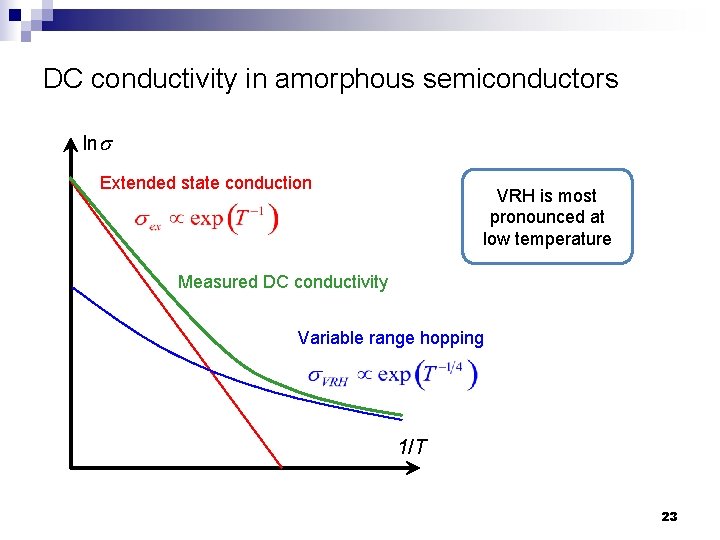 DC conductivity in amorphous semiconductors lns Extended state conduction VRH is most pronounced at