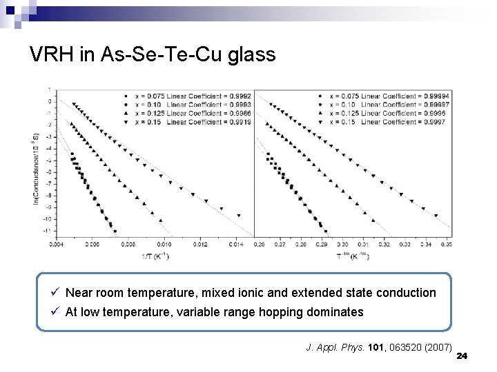 VRH in As-Se-Te-Cu glass ü Near room temperature, mixed ionic and extended state conduction