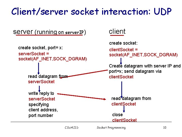 Client/server socket interaction: UDP server (running on server. IP) create socket, port= x: server. Client/server socket interaction: UDP server (running on server. IP) create socket, port= x: server.
