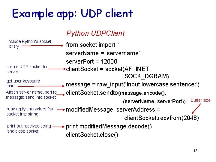 Example app: UDP client Python UDPClient include Python’s socket library create UDP socket for Example app: UDP client Python UDPClient include Python’s socket library create UDP socket for