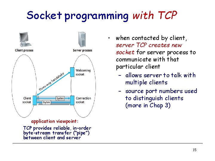 Socket programming with TCP • when contacted by client, server TCP creates new socket Socket programming with TCP • when contacted by client, server TCP creates new socket