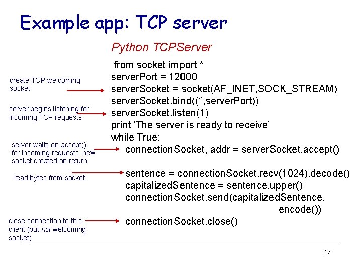 Example app: TCP server Python TCPServer create TCP welcoming socket server begins listening for Example app: TCP server Python TCPServer create TCP welcoming socket server begins listening for