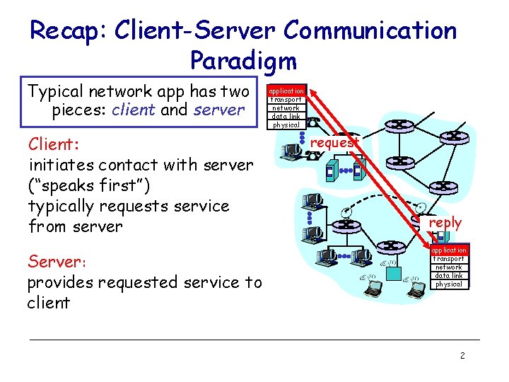 Recap: Client-Server Communication Paradigm Typical network app has two pieces: client and server Client: Recap: Client-Server Communication Paradigm Typical network app has two pieces: client and server Client: