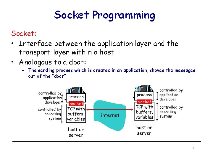Socket Programming Socket: • Interface between the application layer and the transport layer within Socket Programming Socket: • Interface between the application layer and the transport layer within