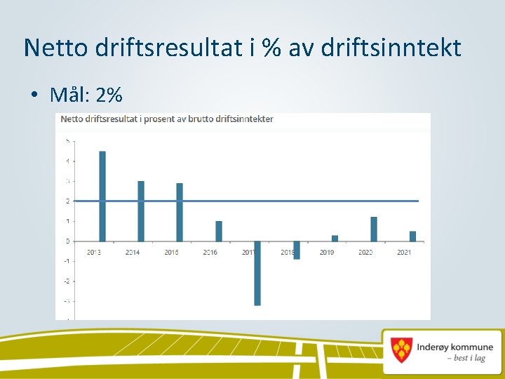 Netto driftsresultat i % av driftsinntekt • Mål: 2% 