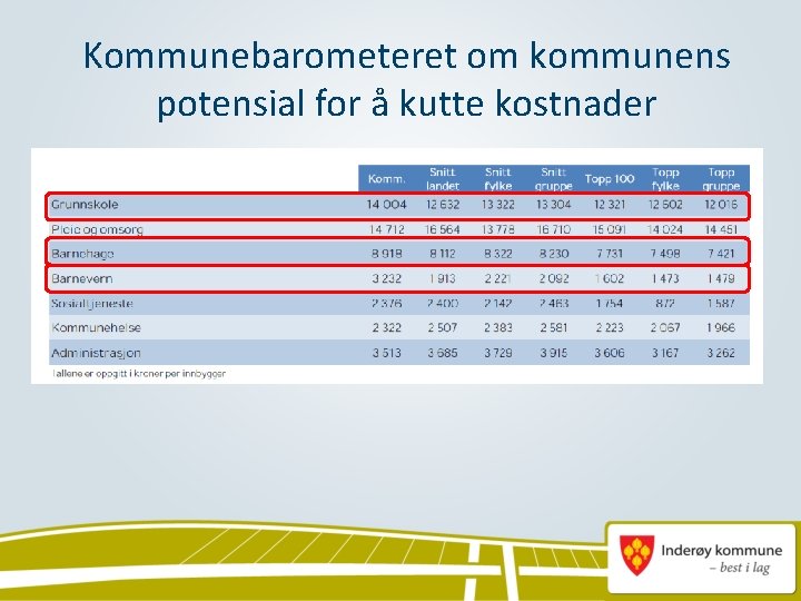 Kommunebarometeret om kommunens potensial for å kutte kostnader 