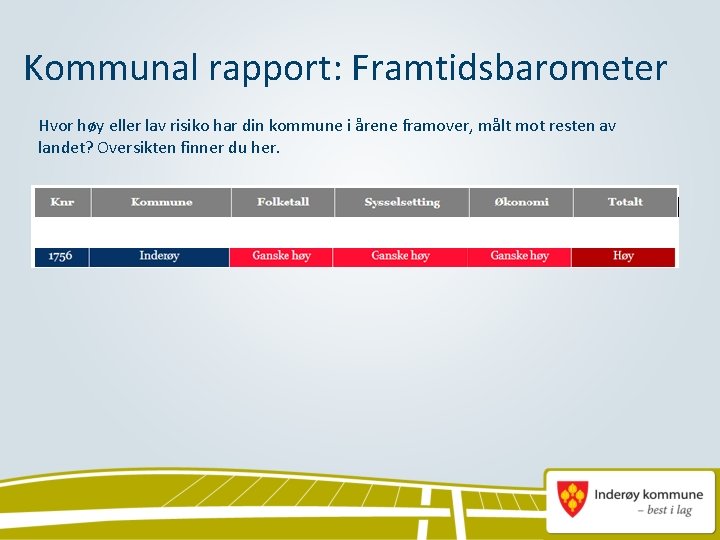 Kommunal rapport: Framtidsbarometer Hvor høy eller lav risiko har din kommune i årene framover,