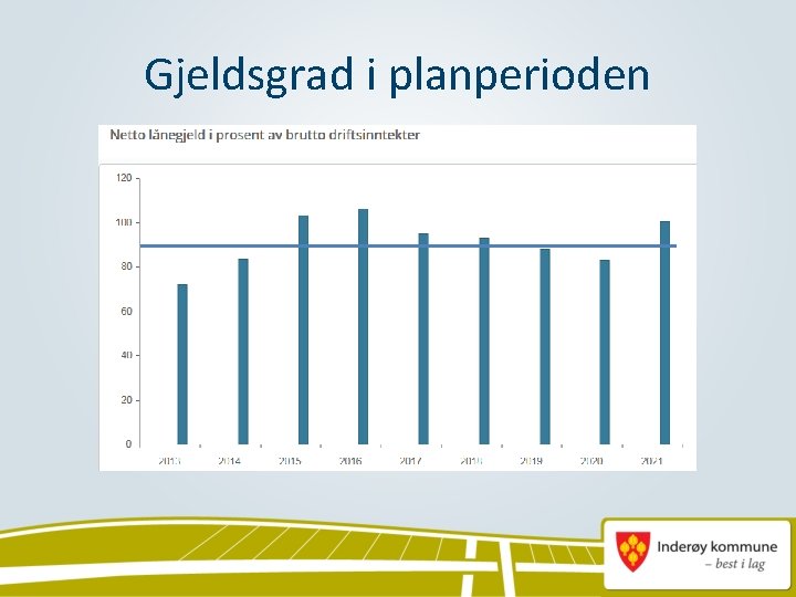 Gjeldsgrad i planperioden 