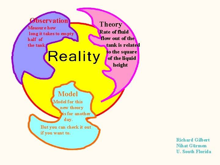 Observation Measure how long it takes to empty half of the tank Theory Rate