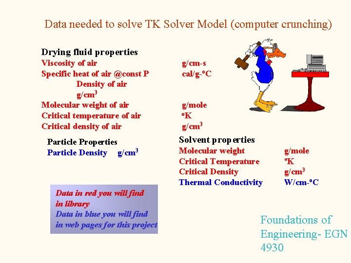 Data needed to solve TK Solver Model (computer crunching) Drying fluid properties Viscosity of