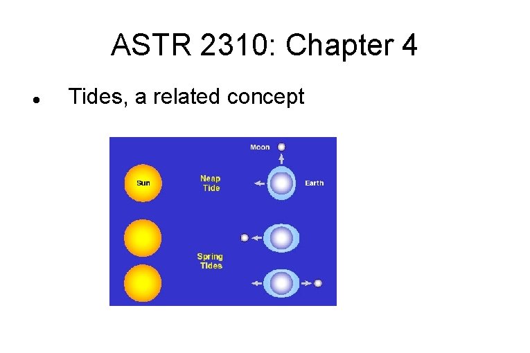 ASTR 2310: Chapter 4 Tides, a related concept 