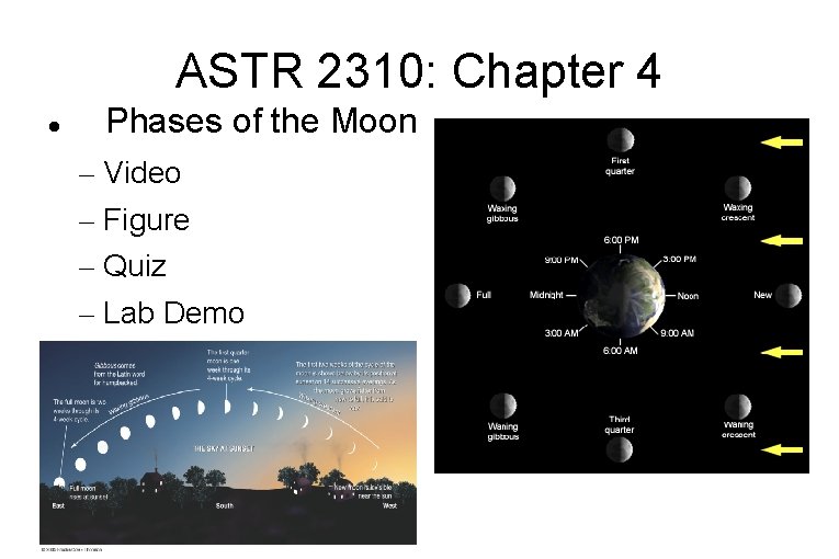 ASTR 2310: Chapter 4 Phases of the Moon – Video – Figure – Quiz