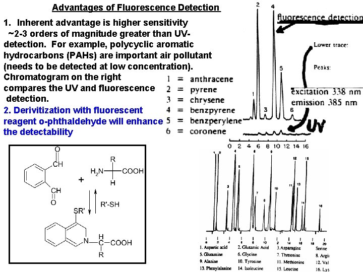 Advantages of Fluorescence Detection in HPLC 1. Inherent advantage is higher sensitivity ~2 -3