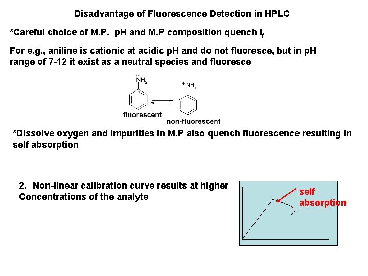 Disadvantage of Fluorescence Detection in HPLC *Careful choice of M. P. p. H and