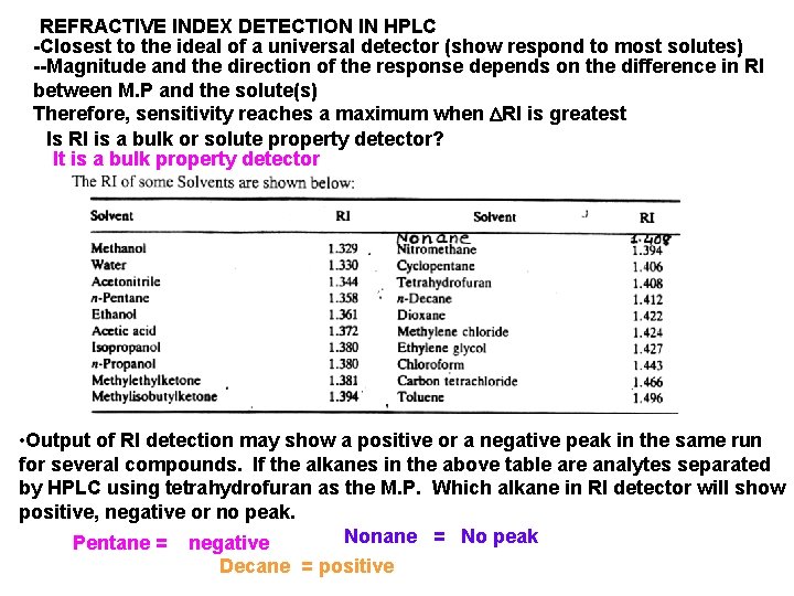 REFRACTIVE INDEX DETECTION IN HPLC -Closest to the ideal of a universal detector (show