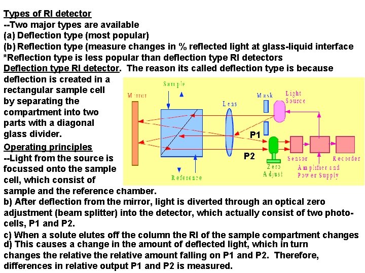 Types of RI detector --Two major types are available (a) Deflection type (most popular)