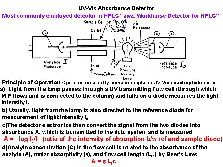 UV-Vis Absorbance Detector Most commonly employed detector in HPLC “awa. Workhorse Detector for HPLC”