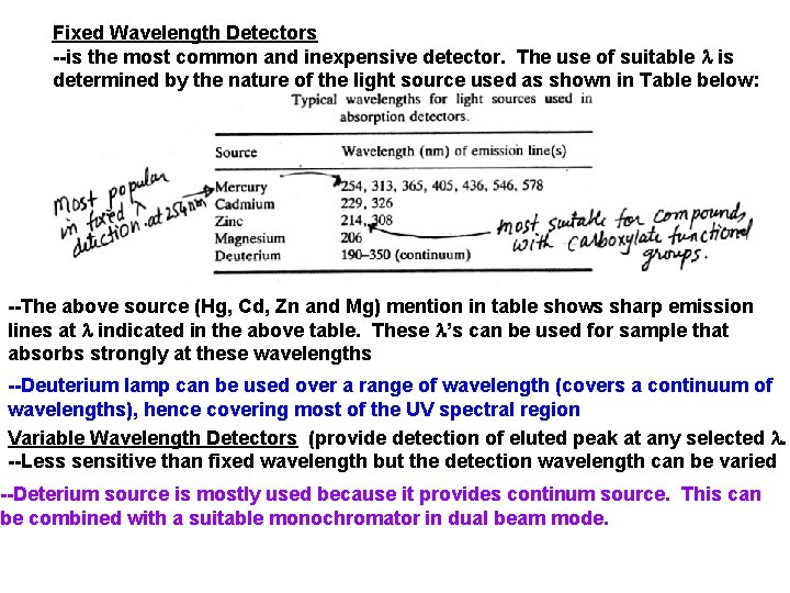 Fixed Wavelength Detectors --is the most common and inexpensive detector. The use of suitable