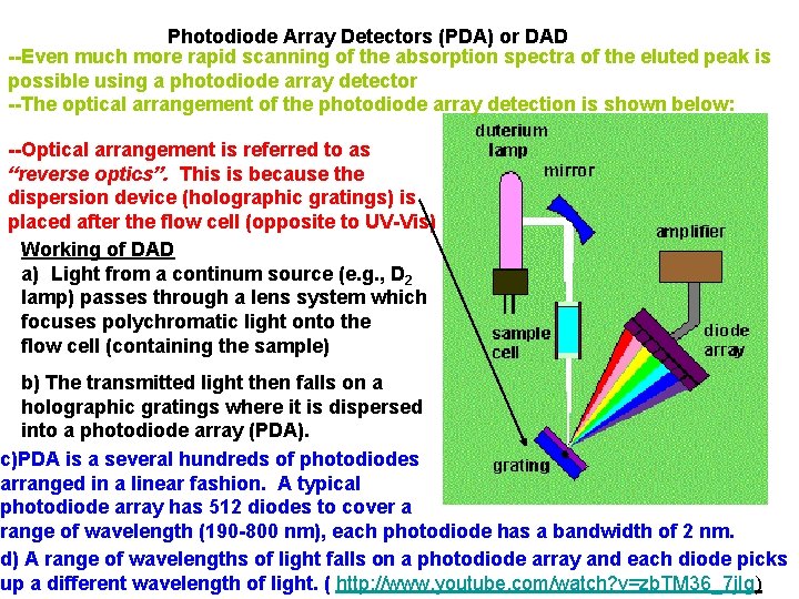 Photodiode Array Detectors (PDA) or DAD --Even much more rapid scanning of the absorption