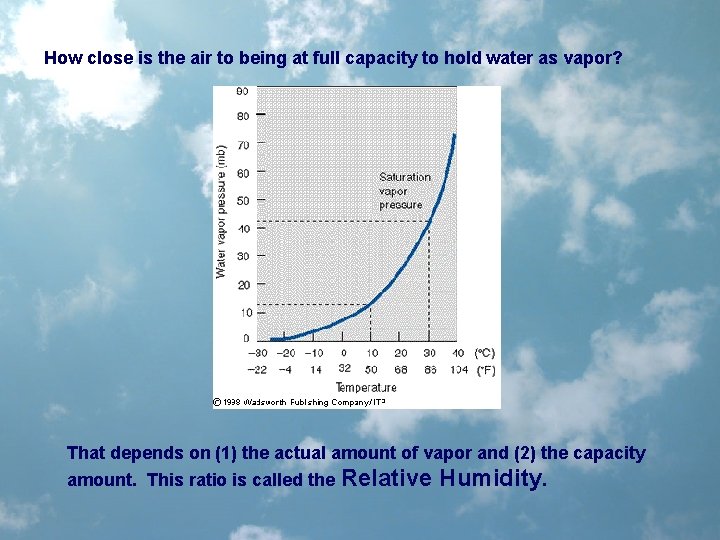 How close is the air to being at full capacity to hold water as