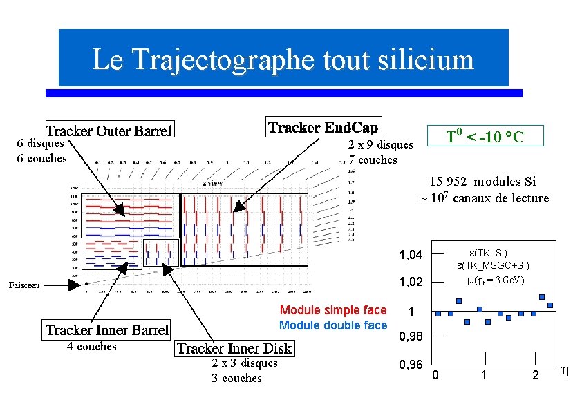 Le Trajectographe tout silicium 6 disques 6 couches T 0 < -10 °C 2