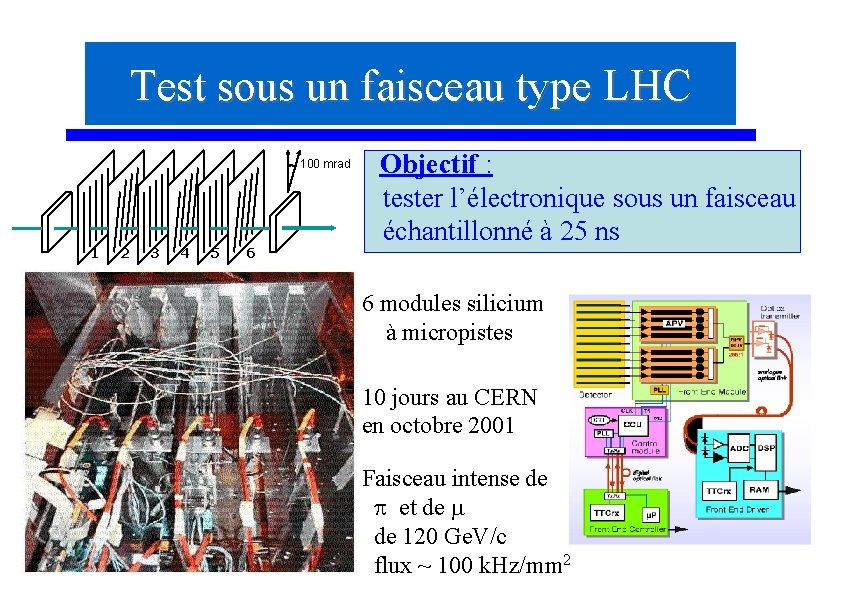Test sous un faisceau type LHC 100 mrad 1 2 3 4 5 6