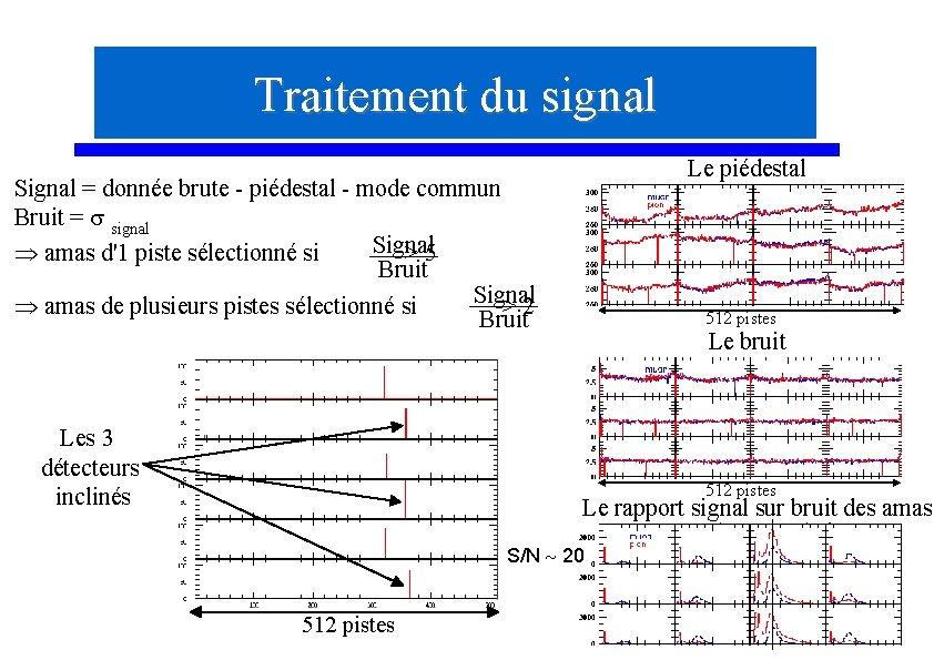 Traitement du signal Le piédestal Signal = donnée brute - piédestal - mode commun