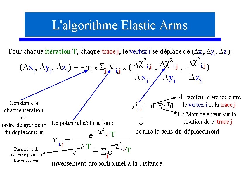 L'algorithme Elastic Arms Pour chaque itération T, chaque trace j, le vertex i se