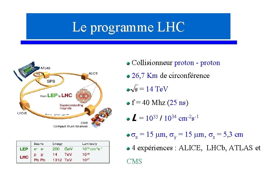 Le programme LHC Collisionneur proton - proton 26, 7 Km de circonférence s =