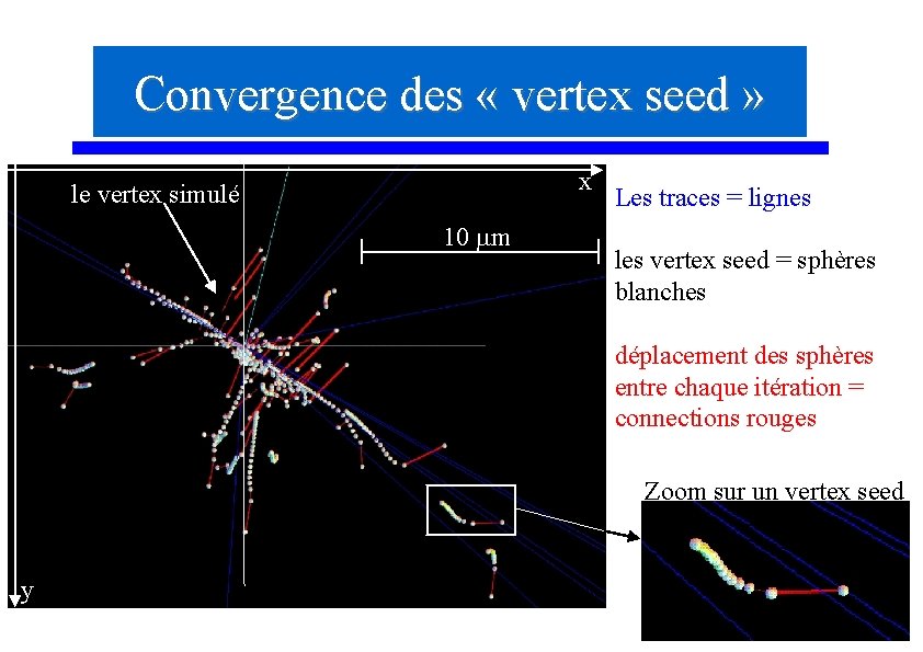Convergence des « vertex seed » x Xle vertex simulé 10 mm Les traces Convergence des « vertex seed » x Xle vertex simulé 10 mm Les traces