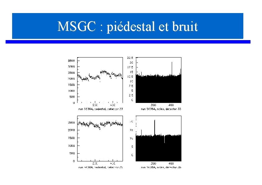 MSGC : piédestal et bruit 